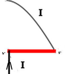 right segment